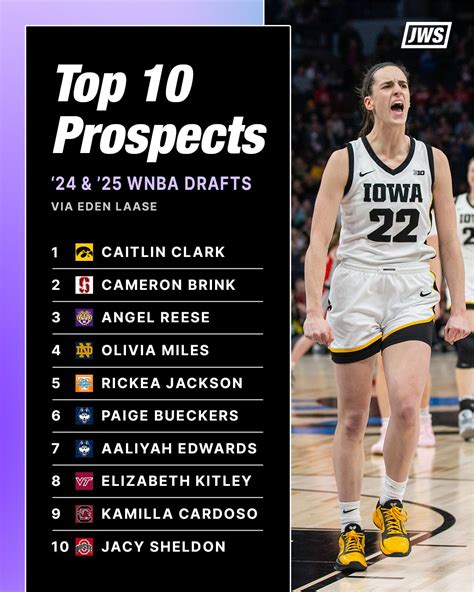 WNBA Consensus Pick Overall Leaders Picks by Units .